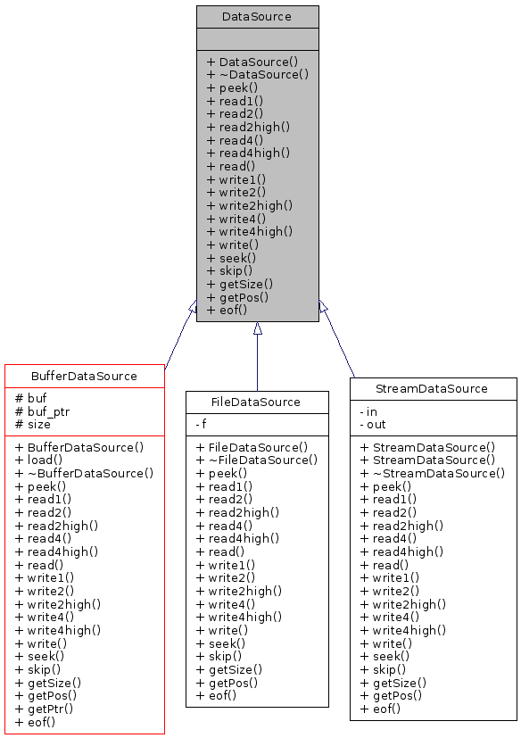Inheritance graph