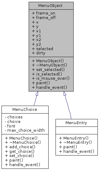 Inheritance graph