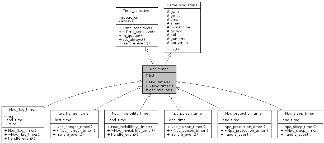 Inheritance graph