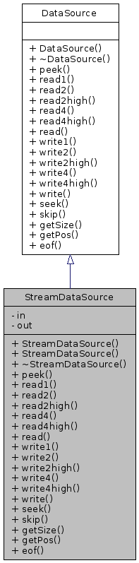 Inheritance graph
