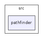 /home/michaelg/source/exult-1.2/src/pathfinder/